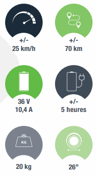 Infos techniques