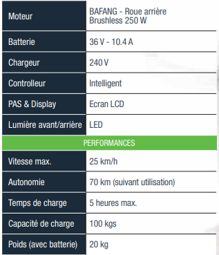 Infos techniques