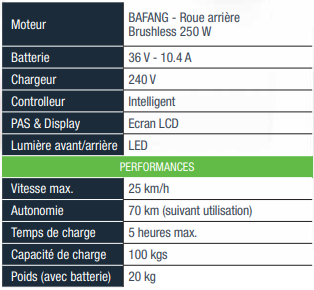 Infos pratiques