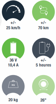 Infos pratiques